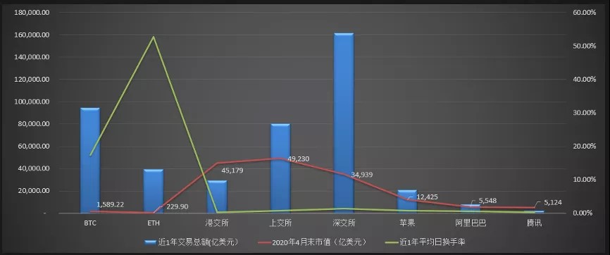 梁信军：隐私计算和区块链将带来数据经济的成长成熟