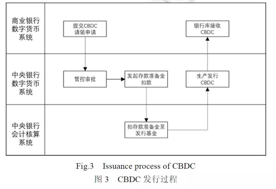PlatON首席经济学家邹传伟：我们正处在人类货币发展史上一个激动人心的阶段