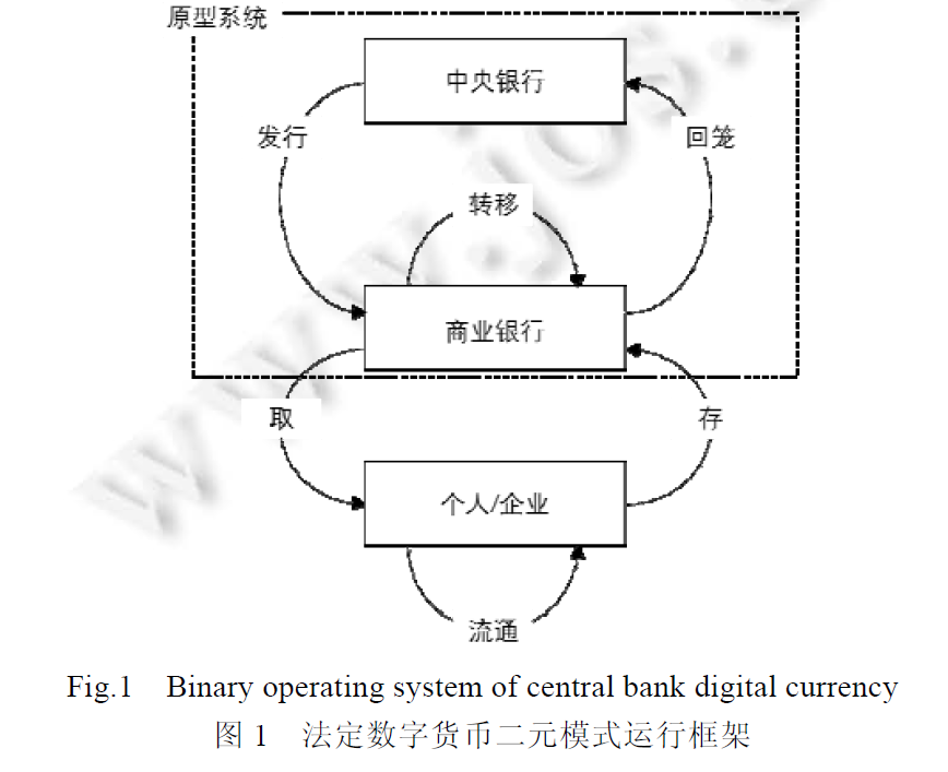 PlatON首席经济学家邹传伟：我们正处在人类货币发展史上一个激动人心的阶段