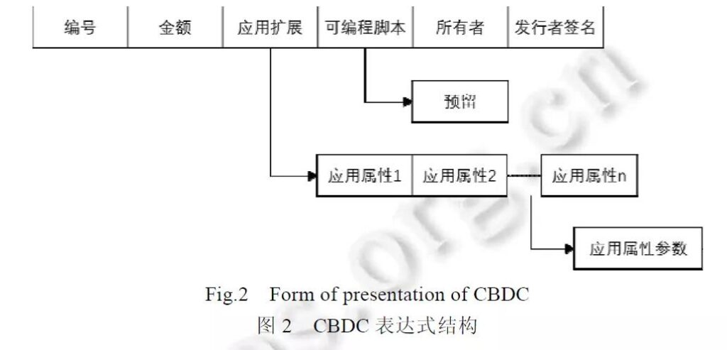 PlatON首席经济学家邹传伟：我们正处在人类货币发展史上一个激动人心的阶段