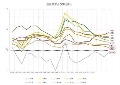 疫情激变！梁信军二次讲解投资秘笈：哪些国别、行业、公司可以跑赢M2？
