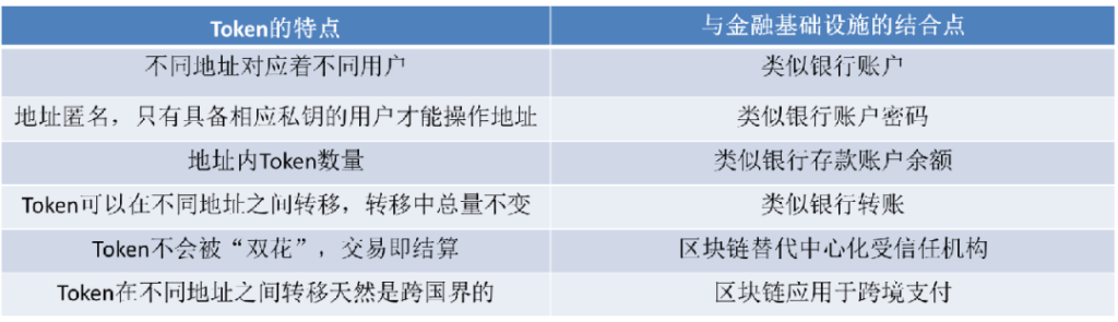 邹传伟：以DC/EP和Libra为例，谈区块链对支付清算体系的影响