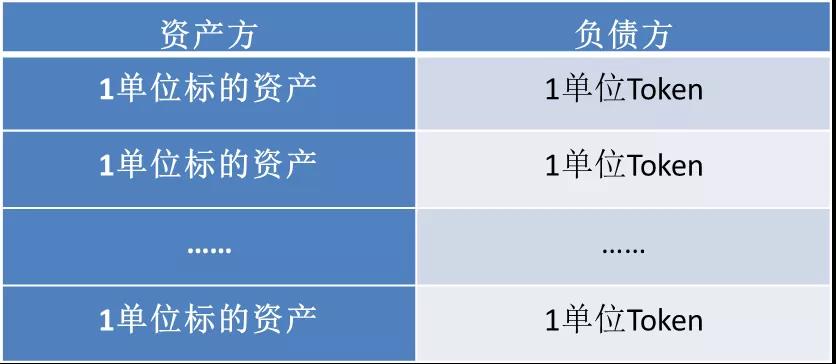 邹传伟：以DC/EP和Libra为例，谈区块链对支付清算体系的影响