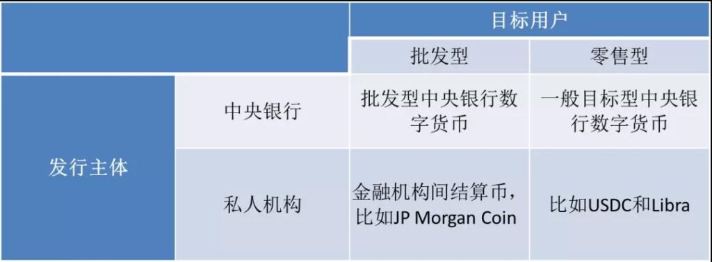 邹传伟：以DC/EP和Libra为例，谈区块链对支付清算体系的影响