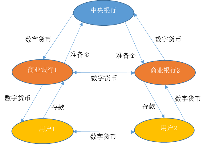 邹传伟：以DC/EP和Libra为例，谈区块链对支付清算体系的影响