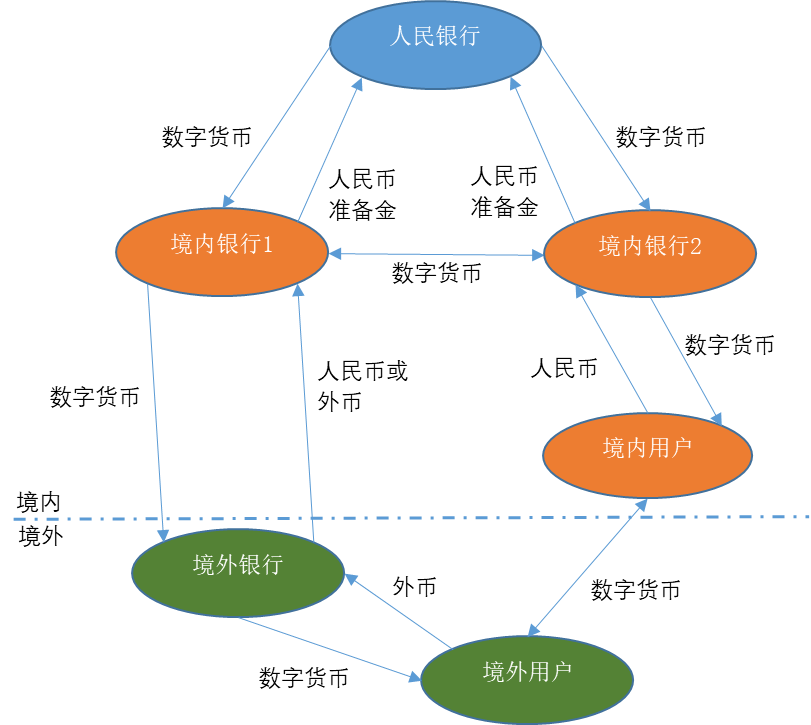 邹传伟：以DC/EP和Libra为例，谈区块链对支付清算体系的影响