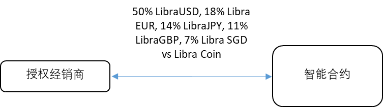 邹传伟：以DC/EP和Libra为例，谈区块链对支付清算体系的影响