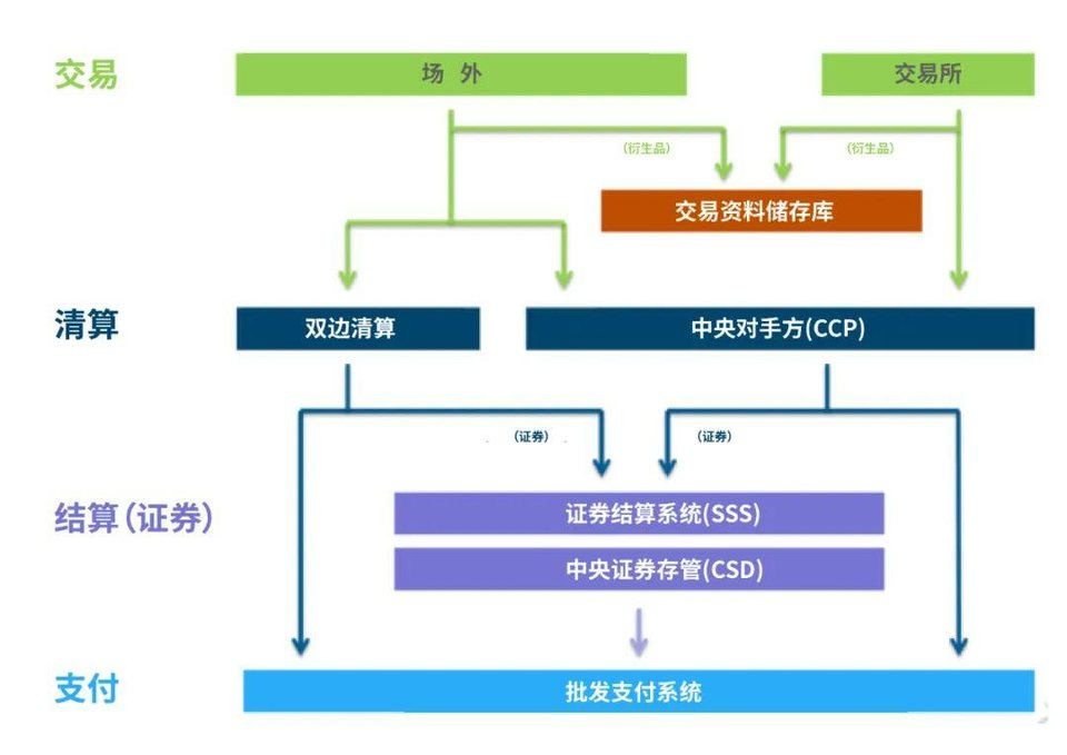 邹传伟：以DC/EP和Libra为例，谈区块链对支付清算体系的影响