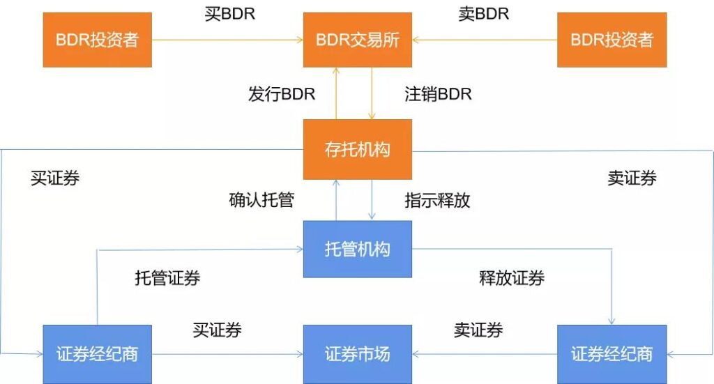 邹传伟：以DC/EP和Libra为例，谈区块链对支付清算体系的影响