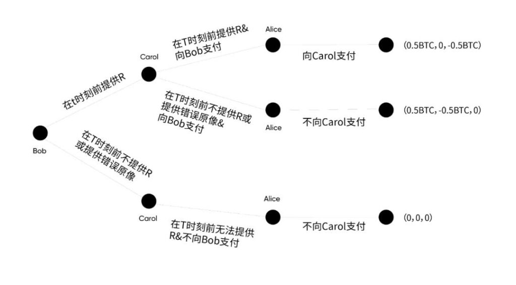 PlatON首席经济学家邹传伟：区块链如何成为大规模价值结算协议