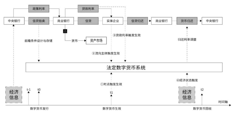 PlatON首席经济学家邹传伟：区块链如何成为大规模价值结算协议