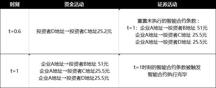 PlatON首席经济学家邹传伟：区块链如何成为大规模价值结算协议