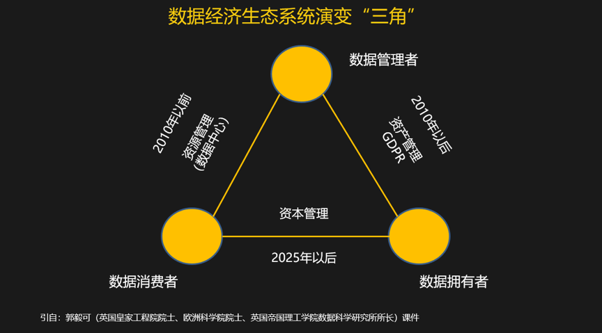 梁信军：隐私计算和区块链将带来数据经济的成长成熟