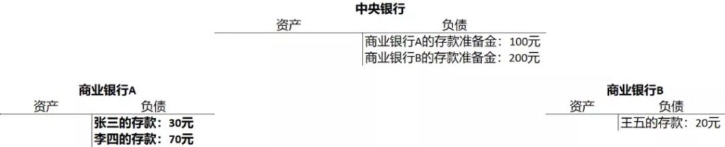 PlatON首席经济学家邹传伟：我们正处在人类货币发展史上一个激动人心的阶段