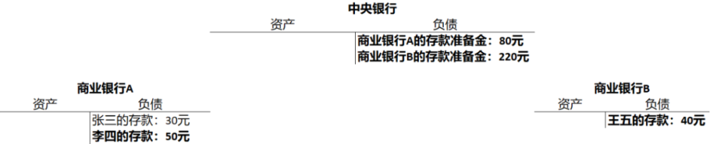 PlatON首席经济学家邹传伟：我们正处在人类货币发展史上一个激动人心的阶段