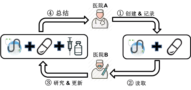 区块链与密码学全民课堂第4-4讲：最全区块链应用场景梳理（二）