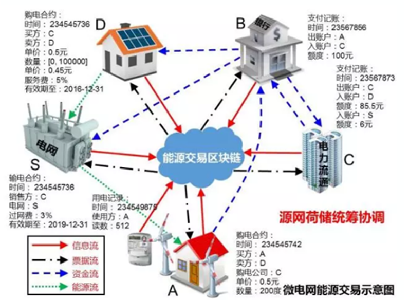 区块链与密码学全民课堂第4-4讲：最全区块链应用场景梳理（二）
