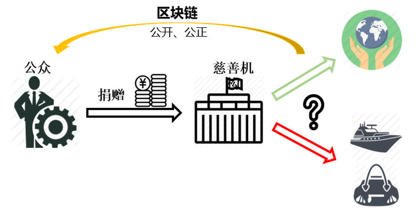 区块链与密码学全民课堂第4-5讲：最全区块链应用场景梳理（三）