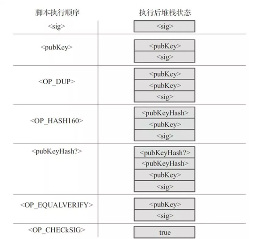 区块链与密码学全民课堂第3-3讲：比特币后端全解析