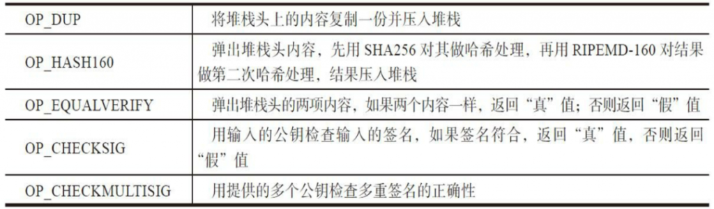 区块链与密码学全民课堂第3-3讲：比特币后端全解析