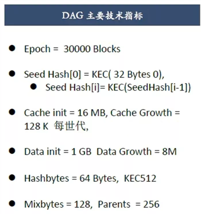 区块链与密码学全民课堂第3-4讲：硬核“拆解”以太坊