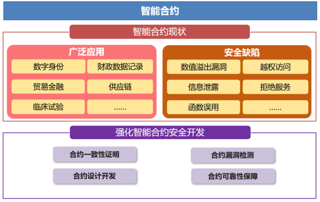 区块链与密码学全民课堂第4-9讲：区块链核心技术发展趋势一览