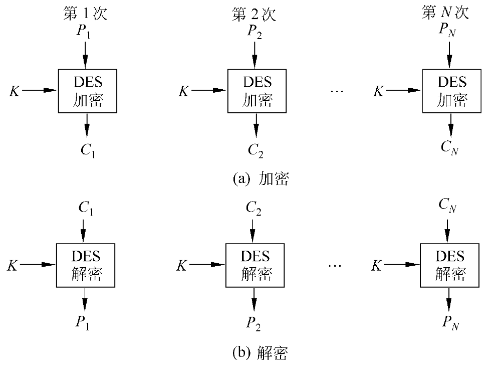 区块链与密码学全民课堂第5-2讲：哈希函数的构造