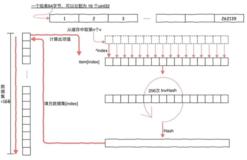 区块链与密码学全民课堂第3-4讲：硬核“拆解”以太坊