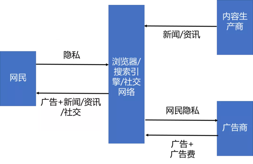 邹传伟：对数据要素的特征、价值和配置机制的初步研究