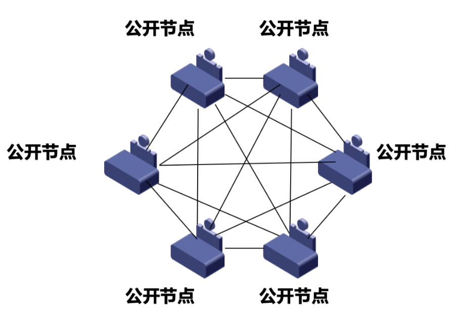 区块链与密码学全民课堂第2-9讲：区块链与密码货币的”羁绊“