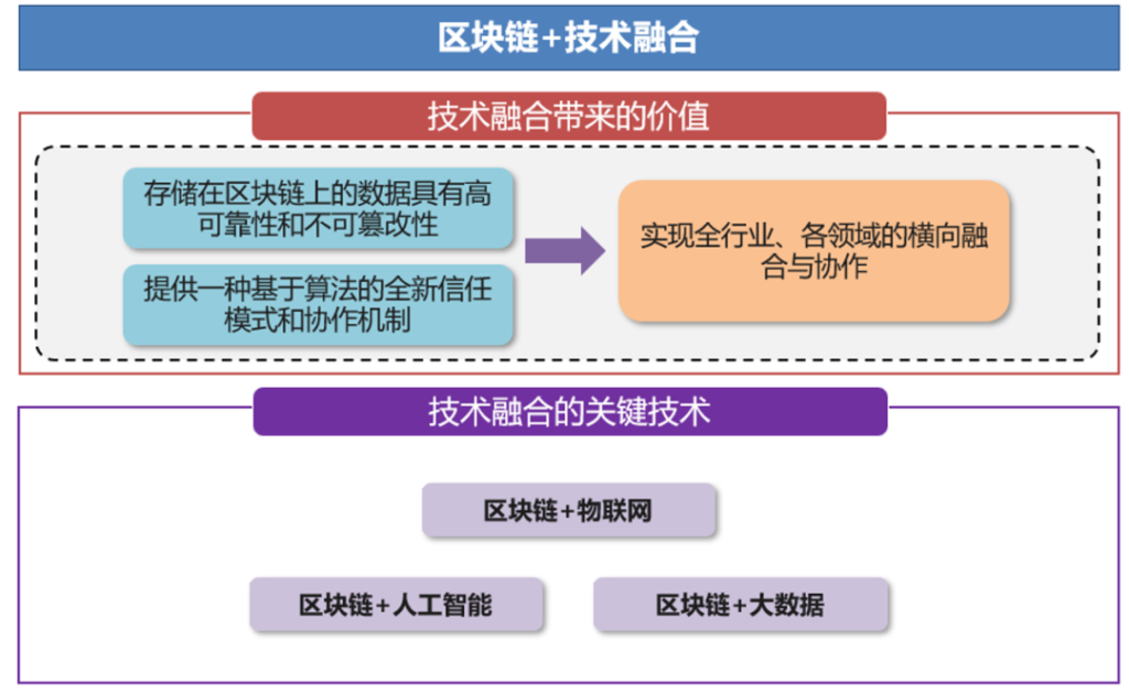 区块链与密码学全民课堂第4-9讲：区块链核心技术发展趋势一览