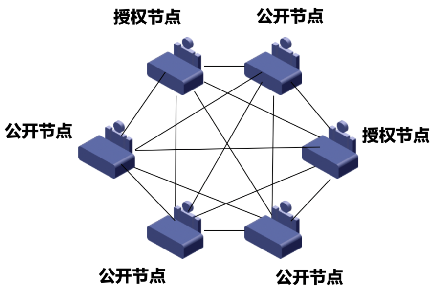 区块链与密码学全民课堂第2-9讲：区块链与密码货币的”羁绊“