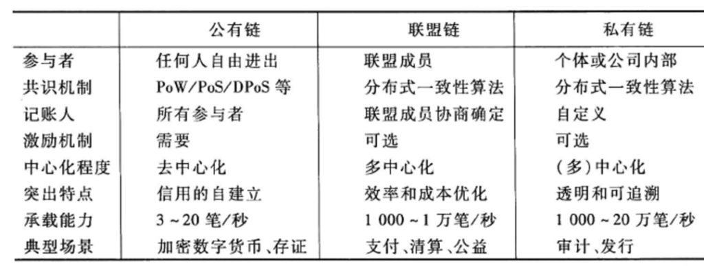 区块链与密码学全民课堂第2-2讲：公链VS联盟链