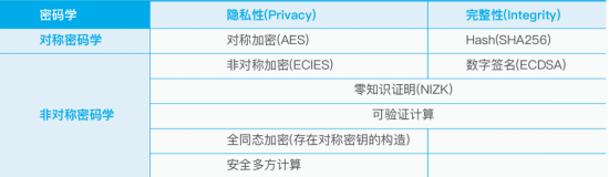 孙立林------从比特币到计算主义：一切皆可计算 | 区块链十年