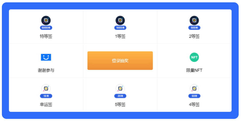 PlatON打新专场 限时抢100万枚LAT免费额度+1000份限量NFT