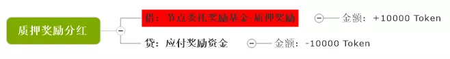 万字解读 | 从会计学角度详解PlatON经济模型