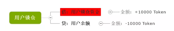 万字解读 | 从会计学角度详解PlatON经济模型