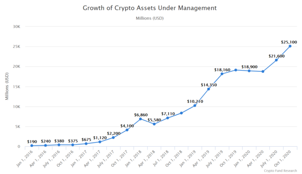 梁信军：未来已来——属于区块链和数据经济的二十年