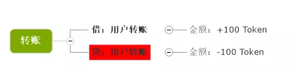 万字解读 | 从会计学角度详解PlatON经济模型