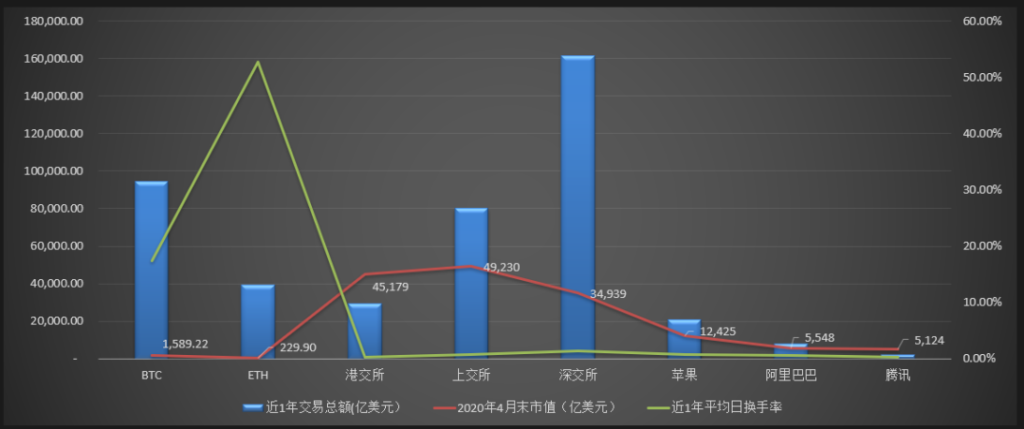 梁信军：未来已来——属于区块链和数据经济的二十年