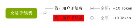 万字解读 | 从会计学角度详解PlatON经济模型
