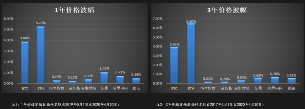 梁信军：未来已来——属于区块链和数据经济的二十年