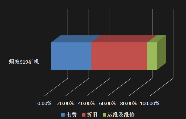 梁信军：未来已来——属于区块链和数据经济的二十年