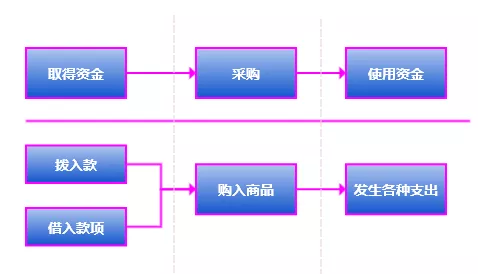 万字解读 | 从会计学角度详解PlatON经济模型