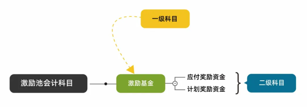 万字解读 | 从会计学角度详解PlatON经济模型