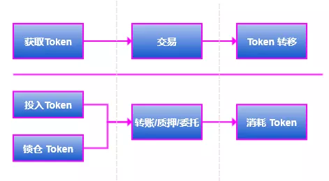 万字解读 | 从会计学角度详解PlatON经济模型
