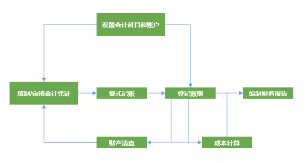 万字解读 | 从会计学角度详解PlatON经济模型