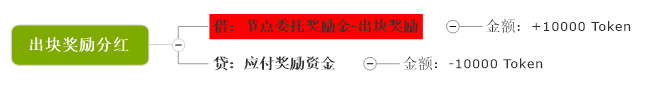 万字解读 | 从会计学角度详解PlatON经济模型